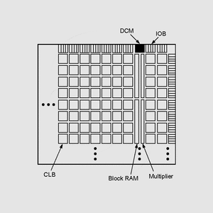 XC3S50-4VQG100 1728LogC 50KSysGa 63I/O VQFP100 FPGA Block Diagram