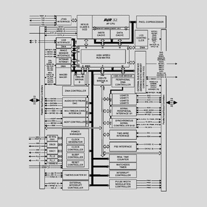 AT32AP7000-CTUT 32Bit 2x16K-Cache 150MHz BGA256 AT32AP7000 Block Diagram