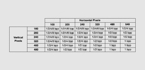 S1D13506F00A STN/TFT-LCD-Contr 800x600 QFP128 S1D13704F00A: Typical mode support