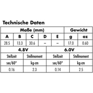 BN206162 Servomotor, plastik-gear, 28x13,5mm