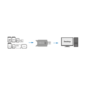 CR0007 SD/MMC kortlæser, USB 2.0