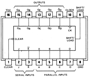 74LS195 4-bit parallel-access shift register DIP-16