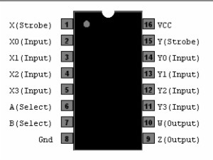 MC14529BCP Dual 4-Channel Analog Data Selector, DIL16