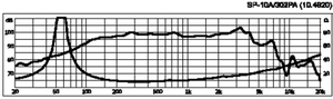 SP-10A/302PA PA-woofer/midrange 10" 8 Ohm 300W Kurve