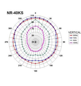 NR-40KS Kompressionshøjttaler Kurve