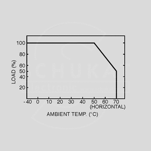 MSP-300-24 SPS Medical 336W 24V/14A Output Derating