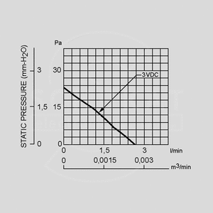 UB5U3-500 Fan 5V 30x3 V 17,84l/min 28,7dBA F-Sign. UB3C3-500