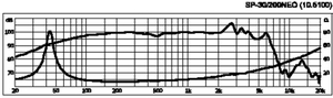 SP-30/200NEO PA-woofer/midrange 12" 8 Ohm 200W Curve 400