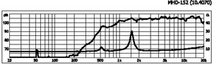 MHD-152 PA Mid-high range horn med driver Curve 1024