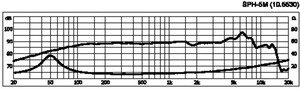 SPH-5M HiFi-Bas/Midrange 5,5" 8 Ohm 40W Curve 1024
