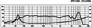SPH-100C HiFi-Bas/Midrange 4" 8 Ohm 30W Curve 1024