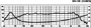 SPH-130 HiFi-Bas/Midrange 5,5" 8 Ohm 55W Curve 1024