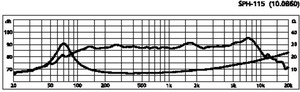 SPH-115 HiFi-Bas/Midrange 4" 8 Ohm 50W Curve 1024