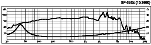 SP-252E HiFi-Bas/Midrange 10" 4 Ohm 75W Curve 400