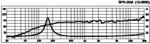 SPX-20M Fuldtone højttaler 2" 8 Ohm 15W Curve 1024