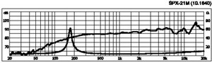 SPX-21M Fuldtone højttaler 2" 4 Ohm 12W Curve 400