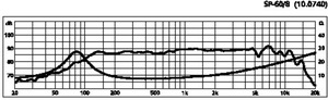 SP-60/4 HiFi-Bas/Midrange 4" 4 Ohm 30W Curve 1024