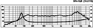 SPH-75/8 HiFi-Bas/Midrange 3" 8 Ohm 15W Curve 1024