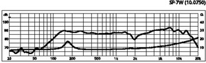 SP-7W Universal-HT 4" 8 Ohm 4W Curve 1024