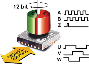 IC-MH QFN28 Hall-sensor