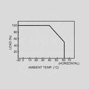 HRP-100-3.3 SPS Case 66W PFC 3,3V/20A Output Derating