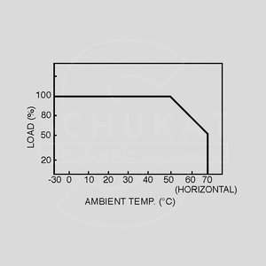 HRP-450-3.3 SPS Case 297W PFC 3,3V/90A Output Derating