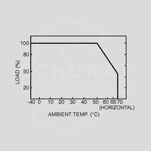 HRPG-600-48 SPS Case 624W PFC 48V/13A Output Derating