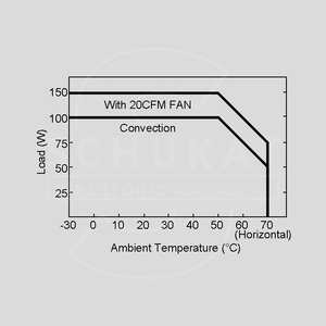 EPP-150-27 SNT Open Frame 100,17W 27V/3,71A Output Derating