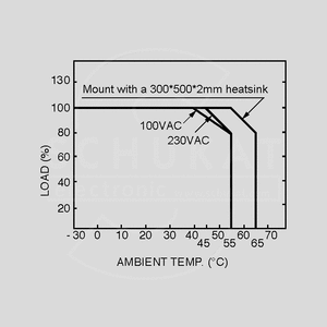 USP-150-36 SPS U-Bracket 151W 36V/4,2A Output Derating