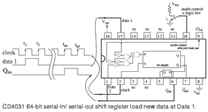 CD4031 64-Stage Static Shift Register DIP-16