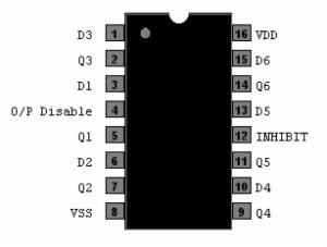 CD4502 Strobed Hex Inverter/Buffer DIP-16