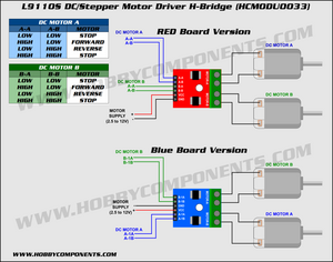 MODU0033 L9110S DC Stepper Motor Driver H-Bridge