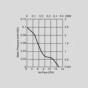 EE60252B3-A99 Fan 24V 60x25 B 23,49m³/h 20dBA _60251V3_, _60251S3_, _60252S3_