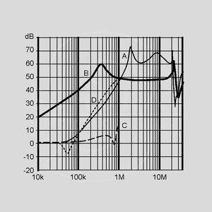 FN406-1-02 PCB Filter FN 406 1A FN406-0.5-02, FN406-1-02, FN406-3-02<br>Insertion Loss