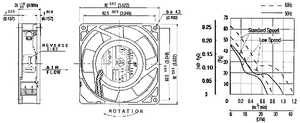 UP92BL15 Fan 115V 92x25 V L 42m³/h 30dBA 7W