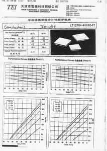 MCHPE-288-14-06-E Peltier element, 52x52mm, max. 35,8V, max. 15,4A (340W)