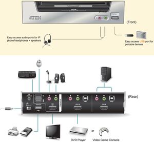 N-CS1792-AT-G KVM switch, 2-port HDMI (HDCP) USB