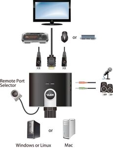 CS692 Easy KVM switch HDMI 2 port HDMI USB 2.0