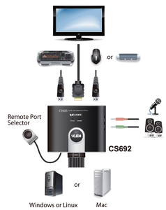 CS692 Easy KVM switch HDMI 2 port HDMI USB 2.0