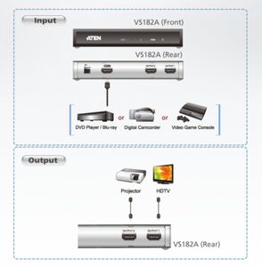 N-VS182A-AT-G 2-Port HDMI Splitter Black