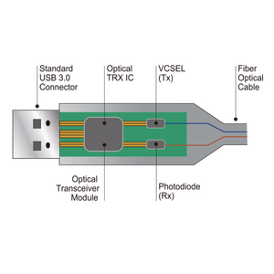 CU0103 Optiske Hybrid USB 3.0 cable, USB-A/M to USB-A/M, AOC,blue, 30 m