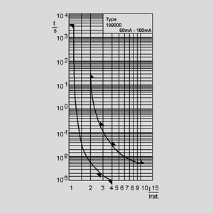 FSBF00,1 Fuse 6,3x32 Quick-acting 0,1A Time-Current Curve FSBF_