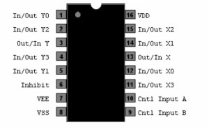 74HC4052 Dual 4-channel analog multiplexer/demultiplexers DIP-16