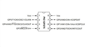 PIC12F675-I/P 1Kx14 Flash 6I/O 20MHz DIP8