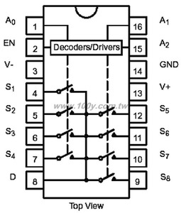 DG408DJ Single 8-Channel/Differential 4-Channel / CMOS Analog Multiplexers DIP-16