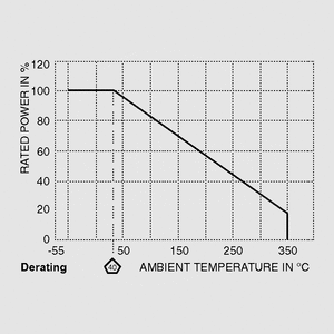 RDG4K001 Resistor 4W 5% 1K Taped Derating