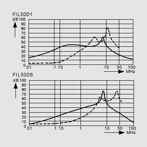 FIL5001 Line Filter PCB 5001 1A FIL500_<br>Insertion Loss