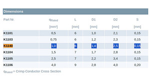 K1140 Terminalrør til 1mm²