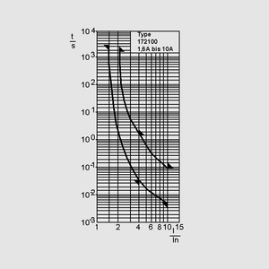 FSM00,63 Fuse 5x20 Medium Time-lag 0,63A Time-Current Curve