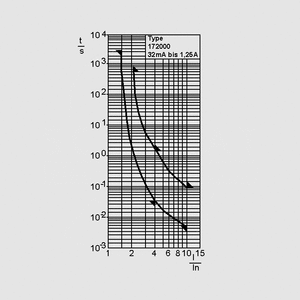 FSM06,3 Fuse 5x20 Medium Time-lag 6,3A Time-Current Curve